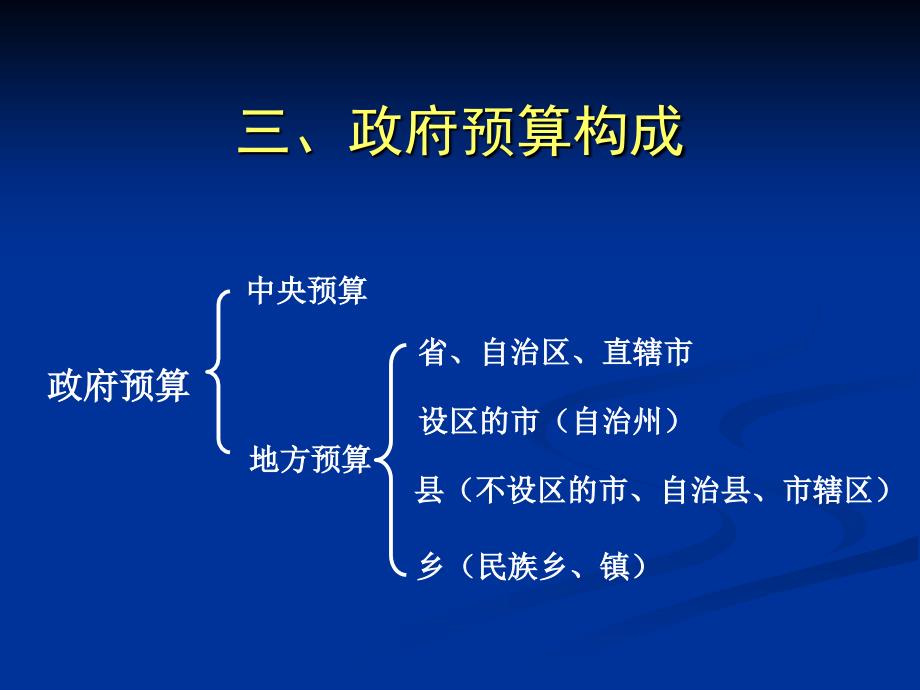 政府预算职能与优化公共财政效率之道