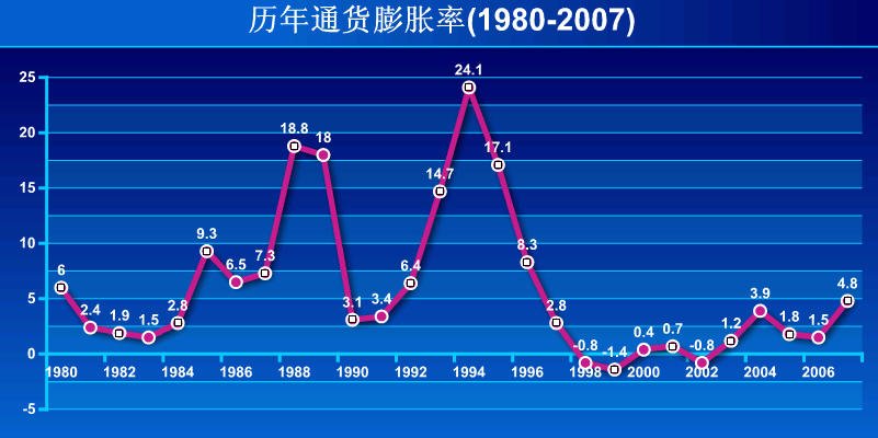 通货膨胀率与CPI关系的深度探讨