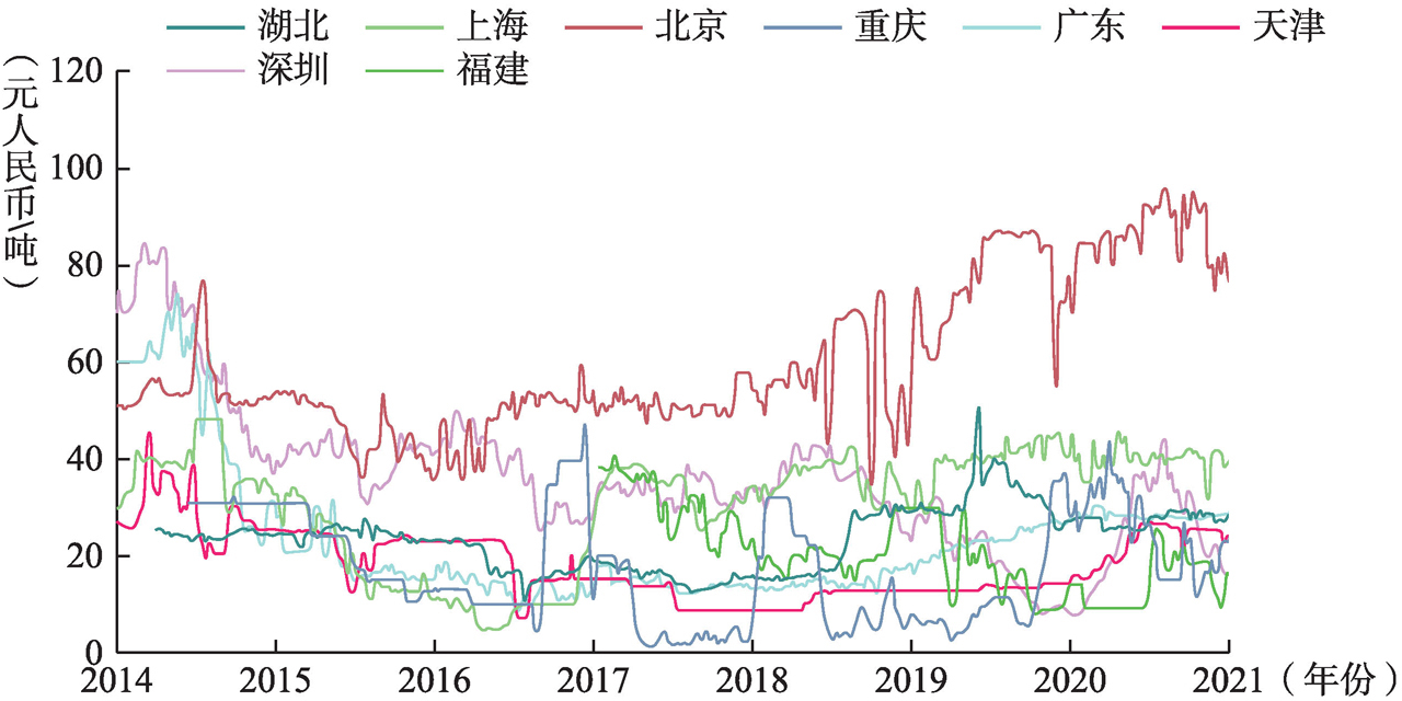 全国碳市场价格分析与优化策略深度探讨