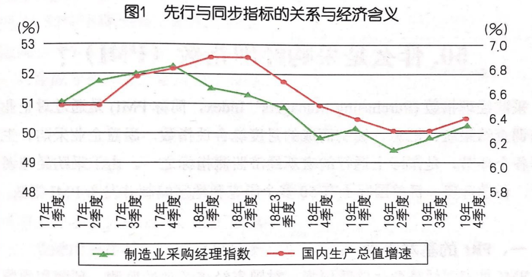 七大宏观经济指标详解与策略优化探讨