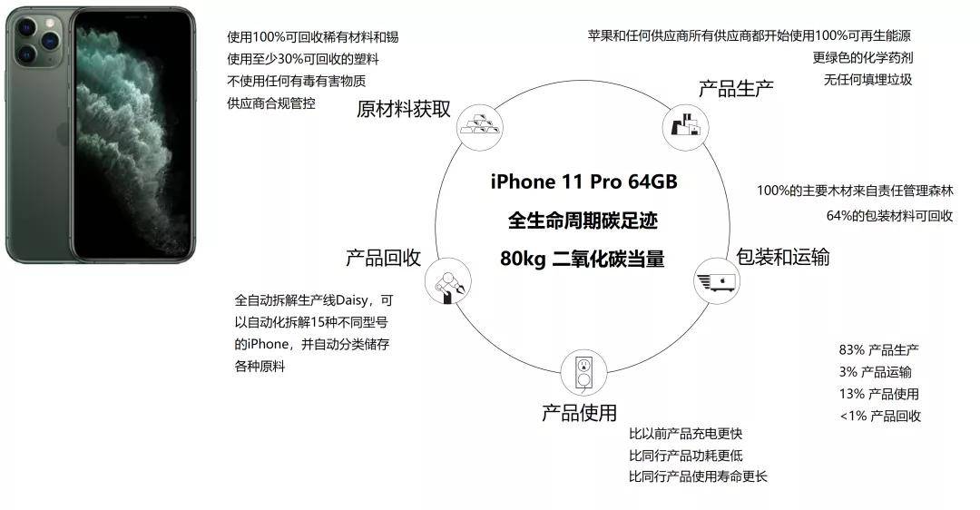 碳足迹核算，优化策略与实践指南手册