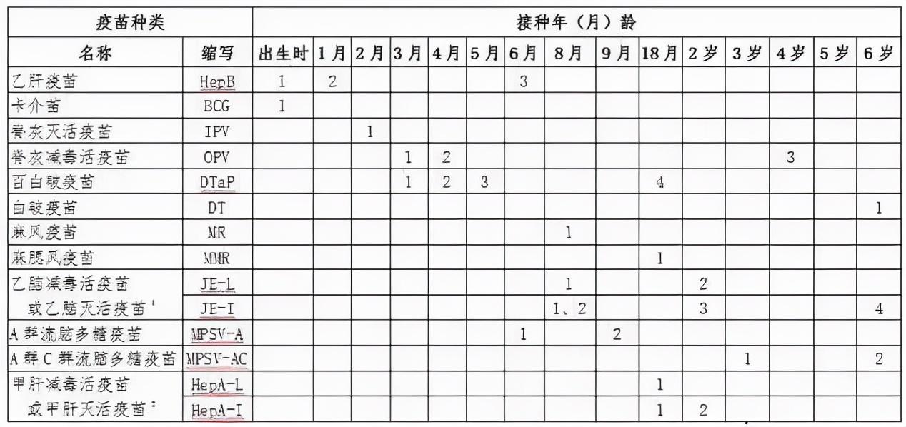 宝宝疫苗接种计划全解析，高清疫苗接种时间表图片