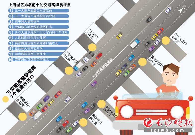 城市交通状态分类与优化策略探讨研究