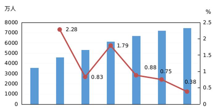 最新人口普查数据揭示的男女比例现状，挑战与应对策略