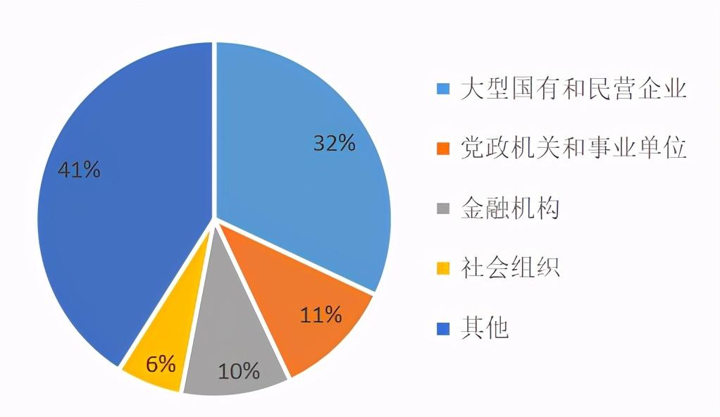 社会保障专业人才就职前景及职业方向深度解析