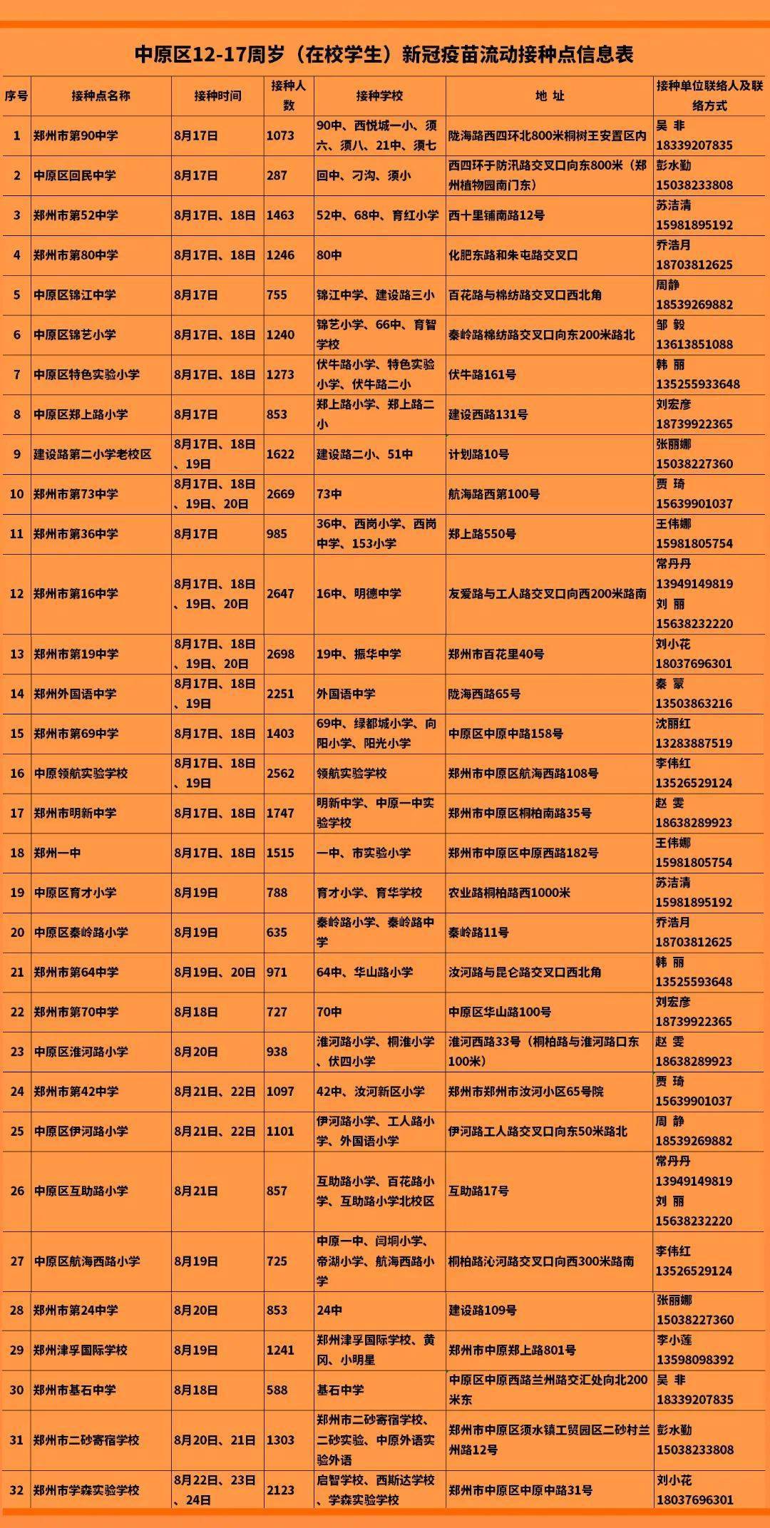 最新疫苗接种时间表图解，全面指南