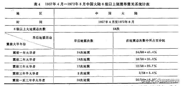 中国地震历史记录表与常见问答概述