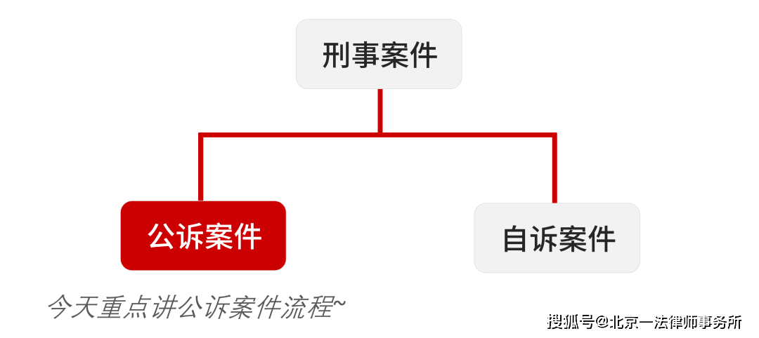 案件类型详解，分类、特点与应对策略