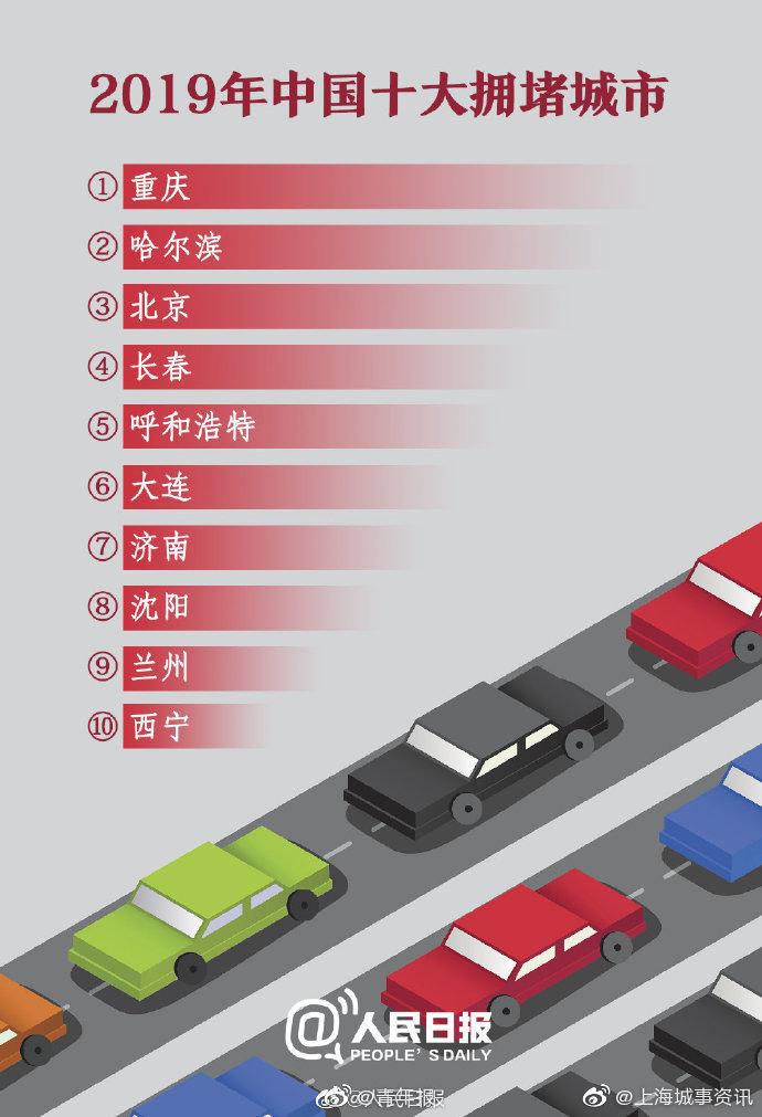 全国最堵城市排名揭秘，路况、成因与优化策略探究