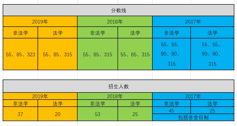 国际关系学院法硕招生分数线全面解析