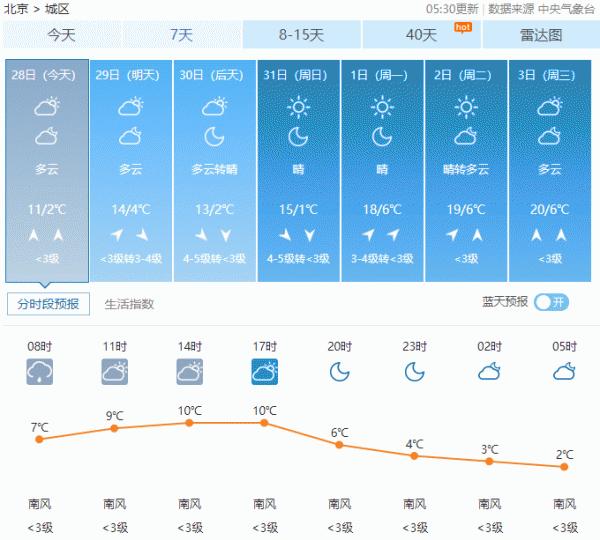 北京天气预报，气象洞察，护航您的出行旅程