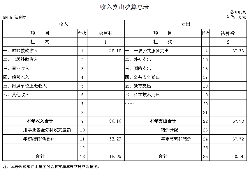 决算中的平衡关键，预算执行组织优化策略与实践探讨