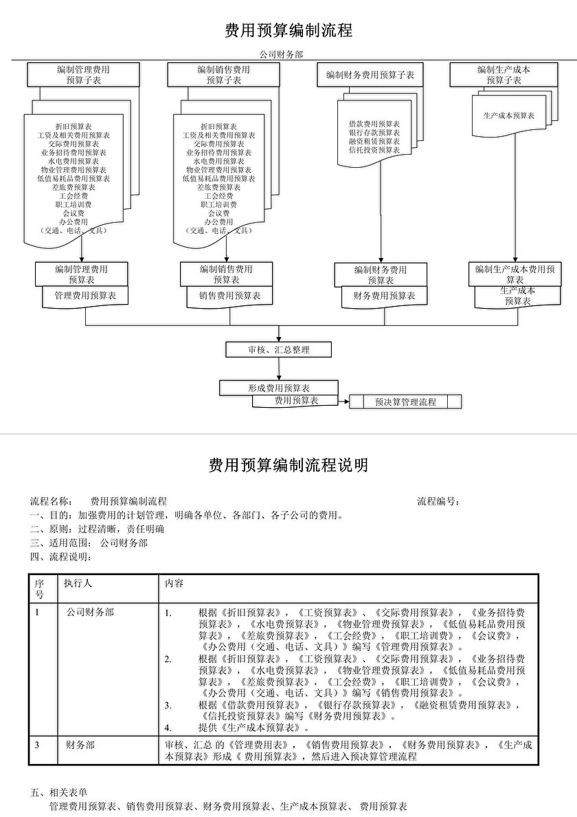 预算编制流程的项目储备与优化策略实践指南