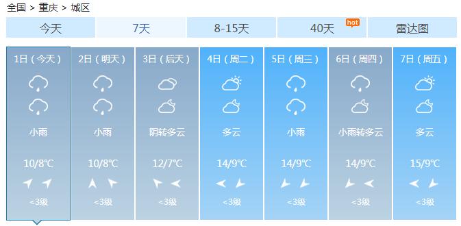 重庆天气预报，最新一周天气预测（七天详细报告）