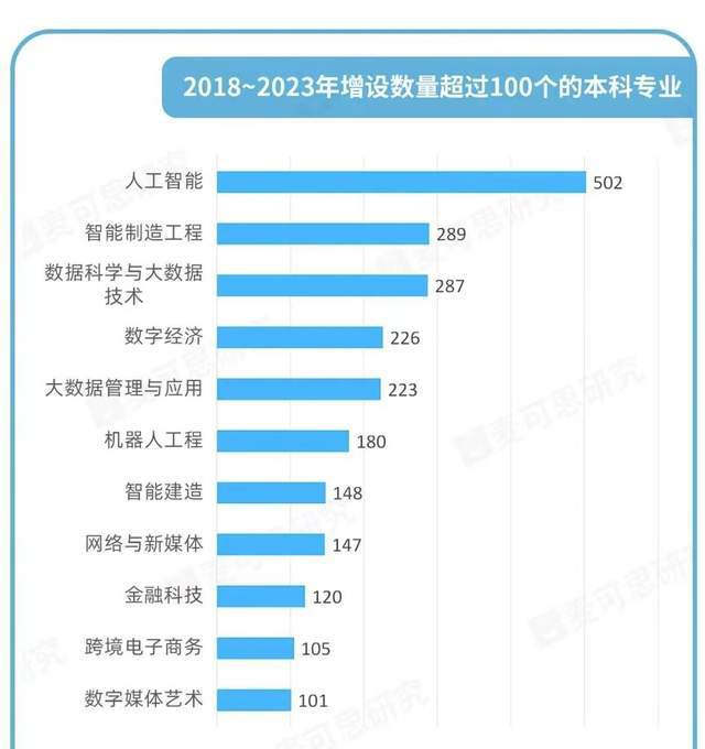 数字经济专业就业前景及就业方向展望分析