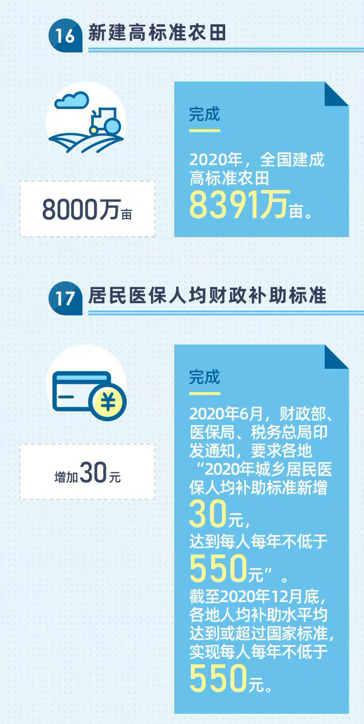 我国2020年经济指标完成情况深度解析与优化策略探讨