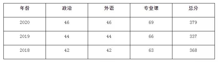 国际关系学院研究生分数线深度解析