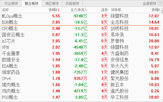 数字经济龙头股票排名第一，优质企业的巨大潜力探索