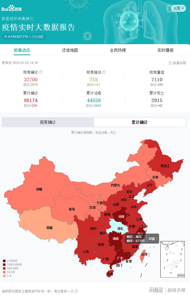 中国疫情回顾与前瞻，结束还是新篇章的开始？