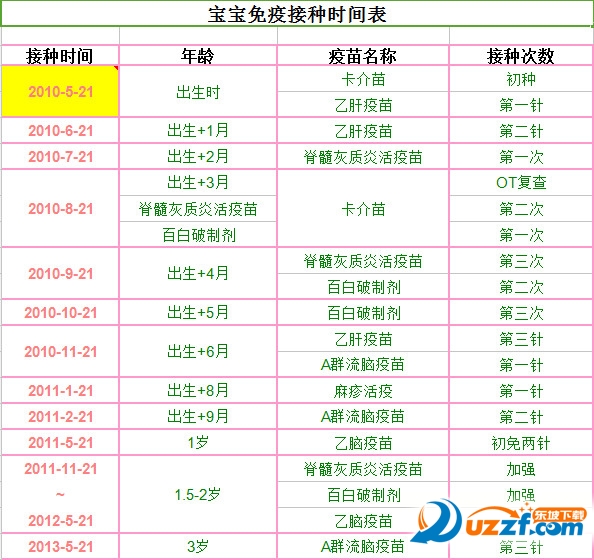 宝宝疫苗接种全攻略，免费时间表与详解