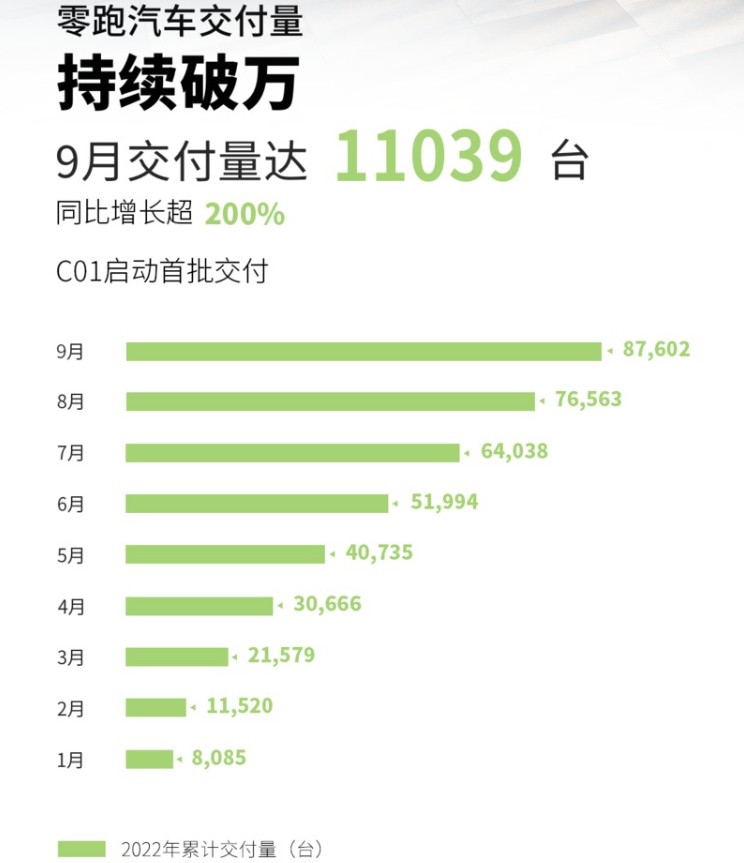 新能源汽车九月销量飙升，市场繁荣引关注问答