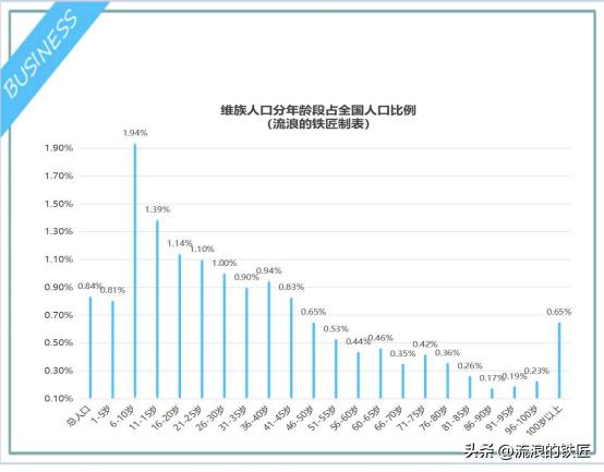 第七次人口普查结果公布，人口数量与策略优化分析