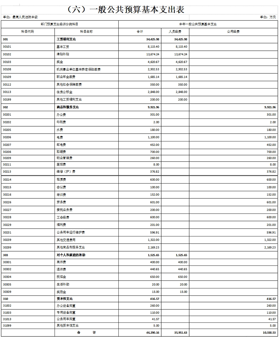 政府预算与部门预算支出详解，优化路径探索及常见问题解答