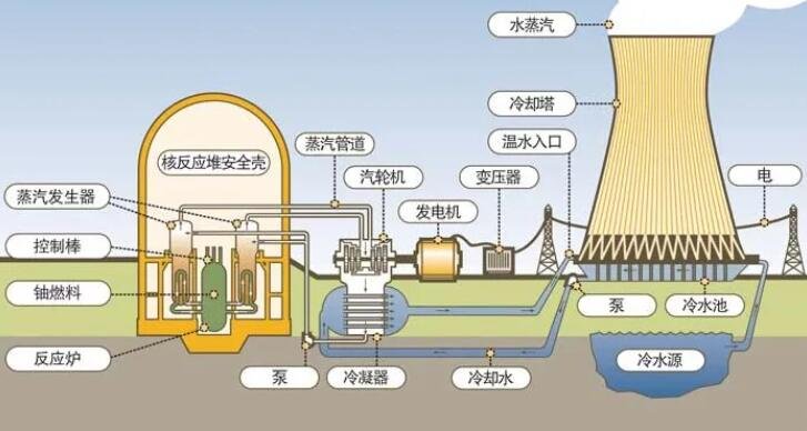 核能的作用与重要性探讨