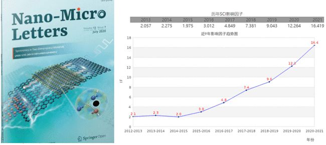 能源储存材料领域的最新研究进展