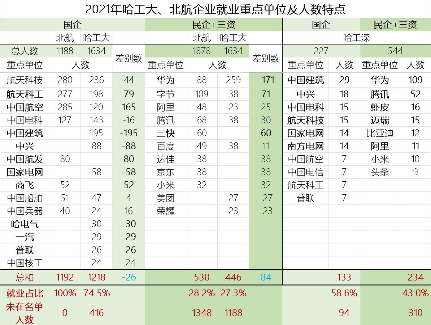 就业市场最新特点深度剖析