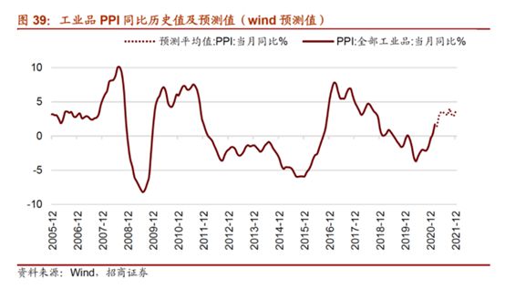 通货膨胀背景下最赚钱行业深度解析及策略优化指南