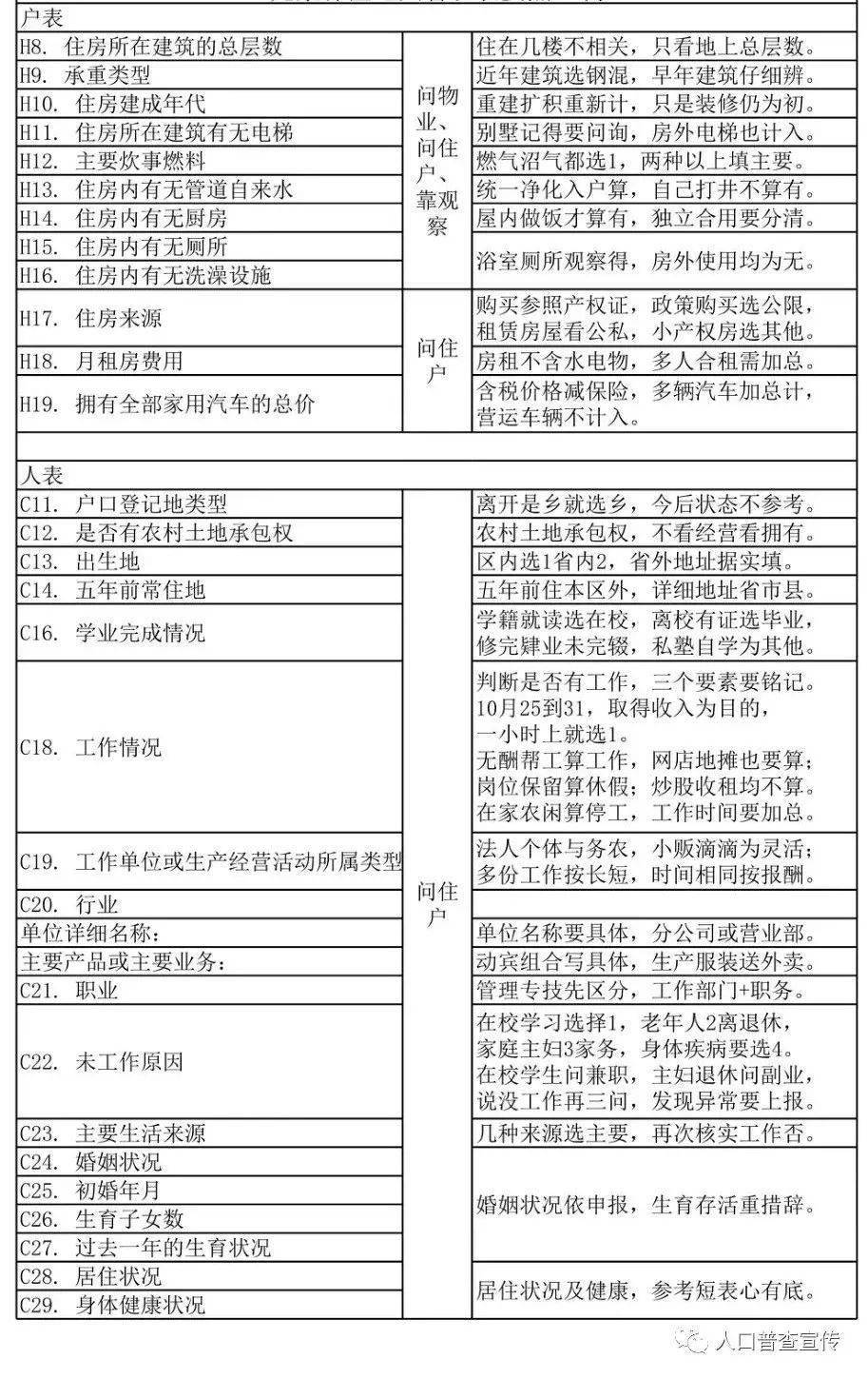 人口普查表查询指南，快速获取所需信息