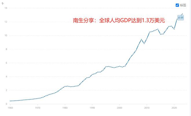 全球各国人均GDP对比，经济实力国际比拼与优化策略