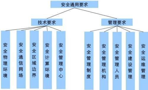 网络安全等级保护网，全面解读、优化策略与疑难解答