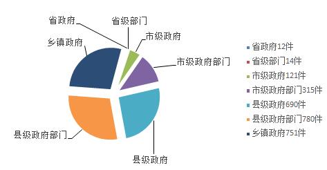 县级财政困难现状与优化策略探究