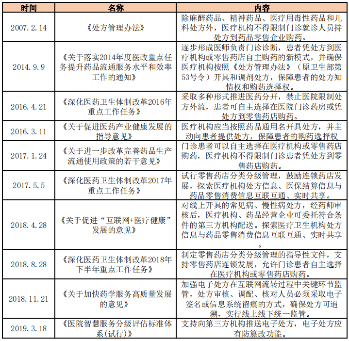 公卫医师处方权变迁探究，取消处方权的深层原因与优化路径探讨