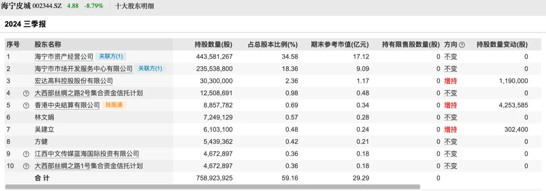 上市公司董事长十年精准套现幕后故事与策略洞察