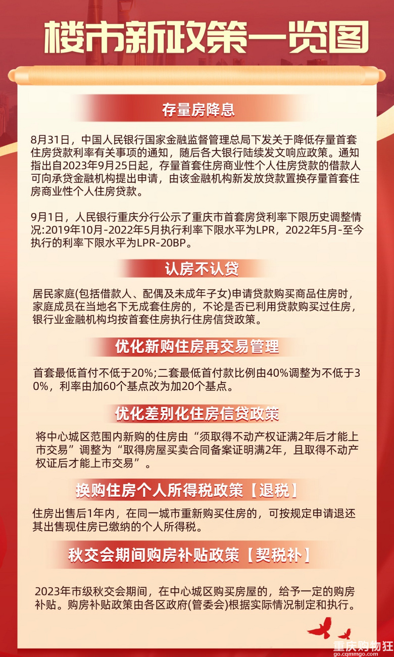 多城楼市新政出炉，调控与优化并行，市场迈入新纪元