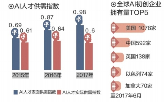 人工智能时代下的就业福利革新与优化探索