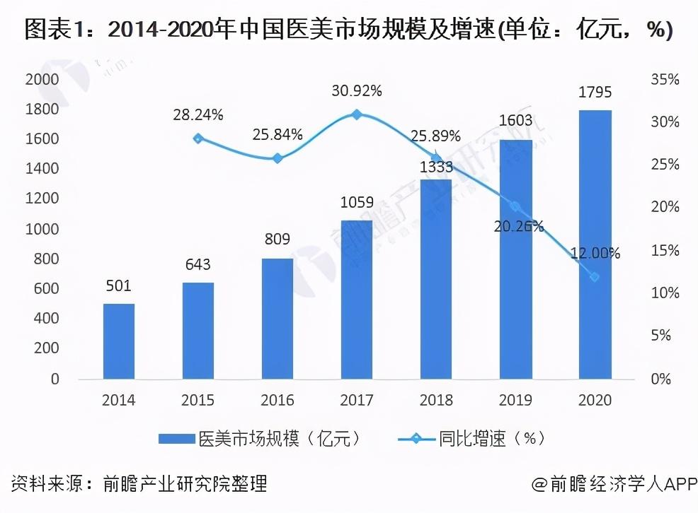 中国医疗现状与发展趋势，挑战与机遇并存探究